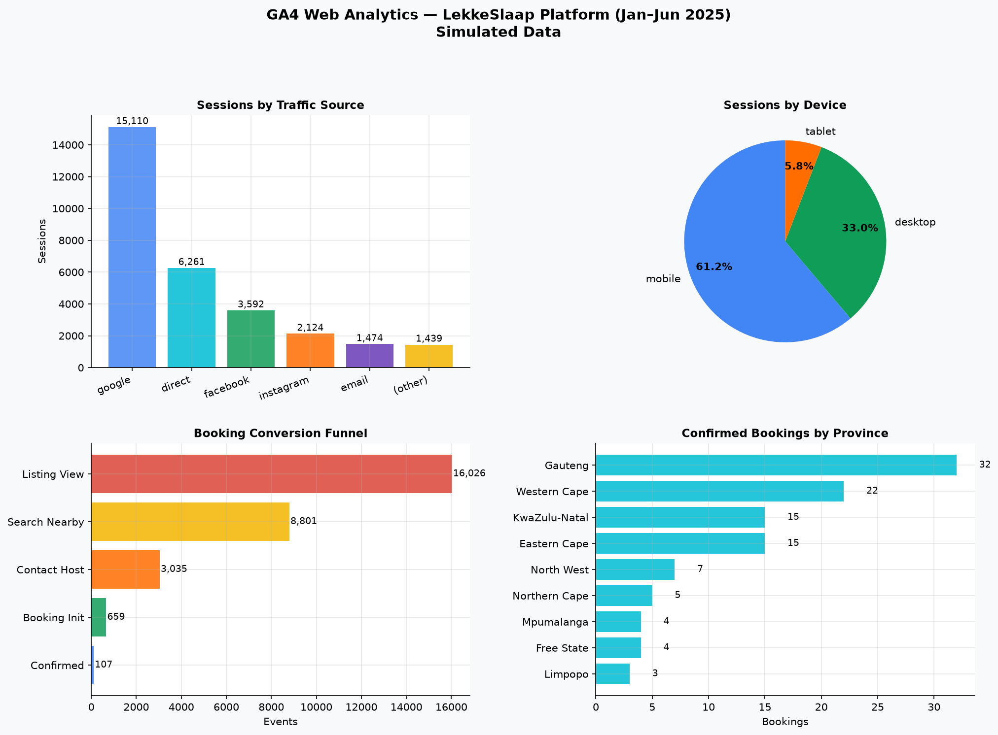 GA4 Analytics
