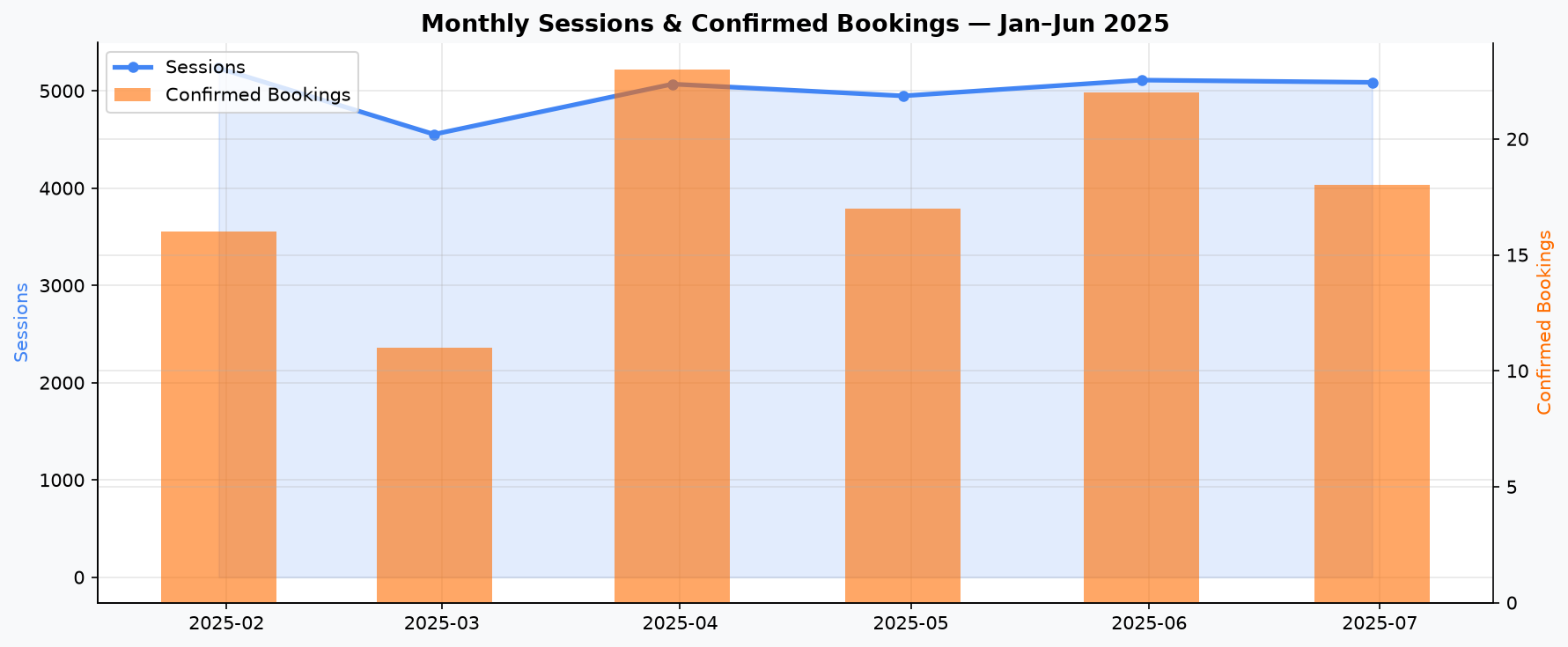 Monthly Trend