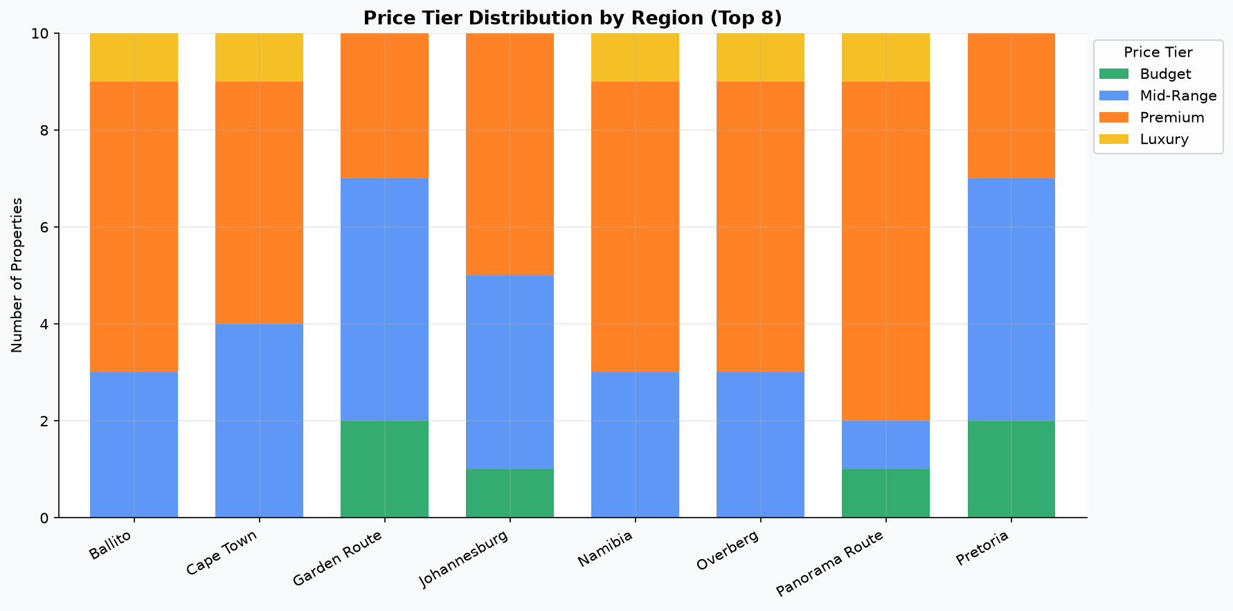Region Tier